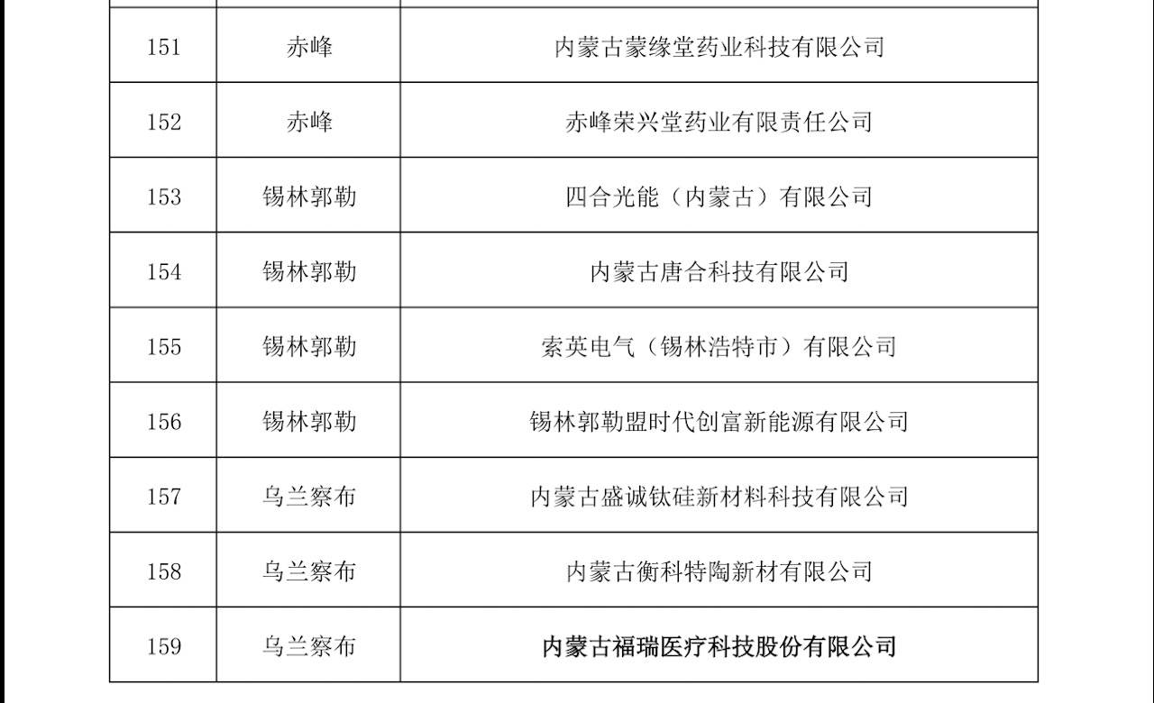 关于公布自治区新兴产业领域企业名单（第二批）的通知